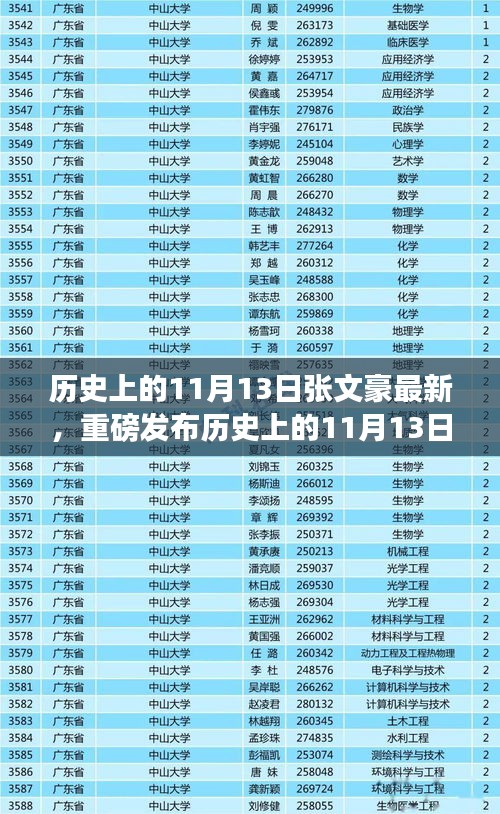 第1635页